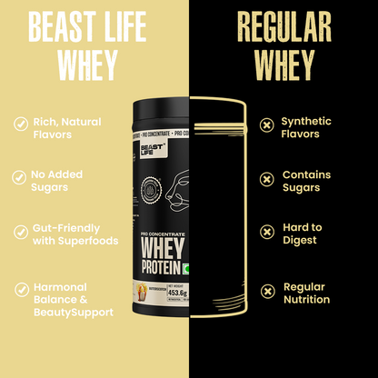 Pro Concentrate Whey Protein Malai Kulfi 1lbs
