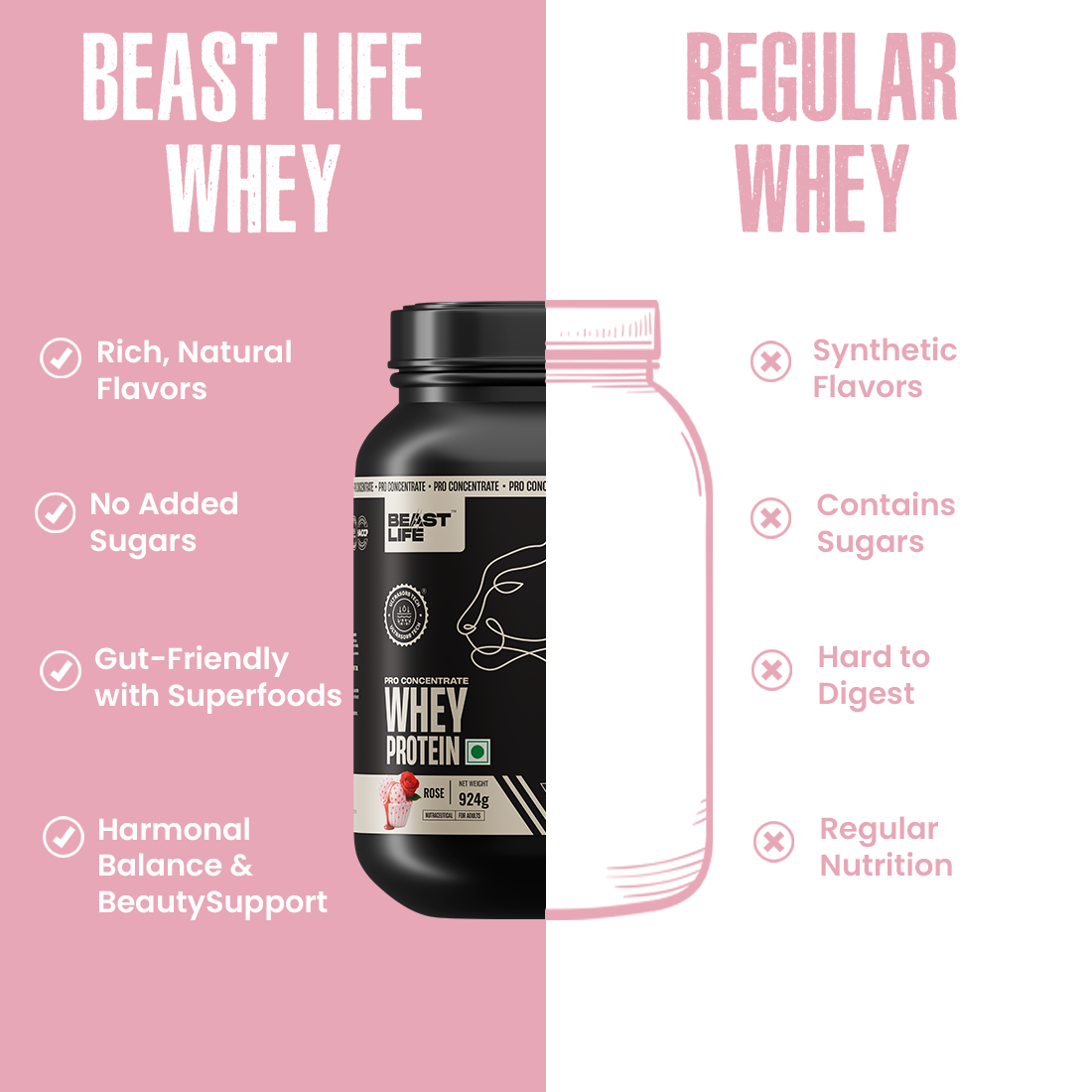 Rose Pro Concentrate Whey Protein with Ultrasorb Tech | 924gm