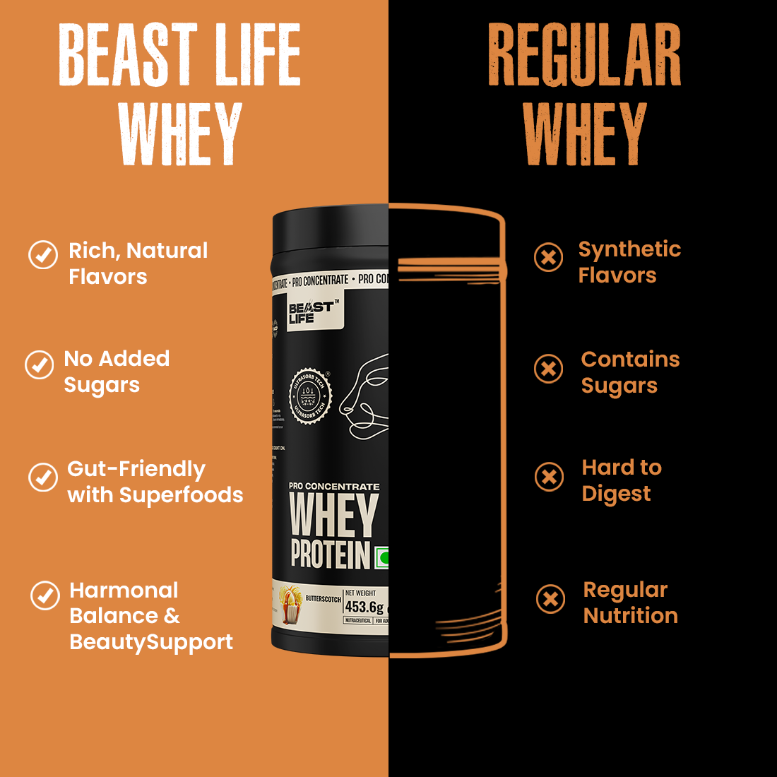 Pro Concentrate Whey Protein Butterscotch 1lbs