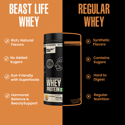 Pro Concentrate Whey Protein Butterscotch 1lbs