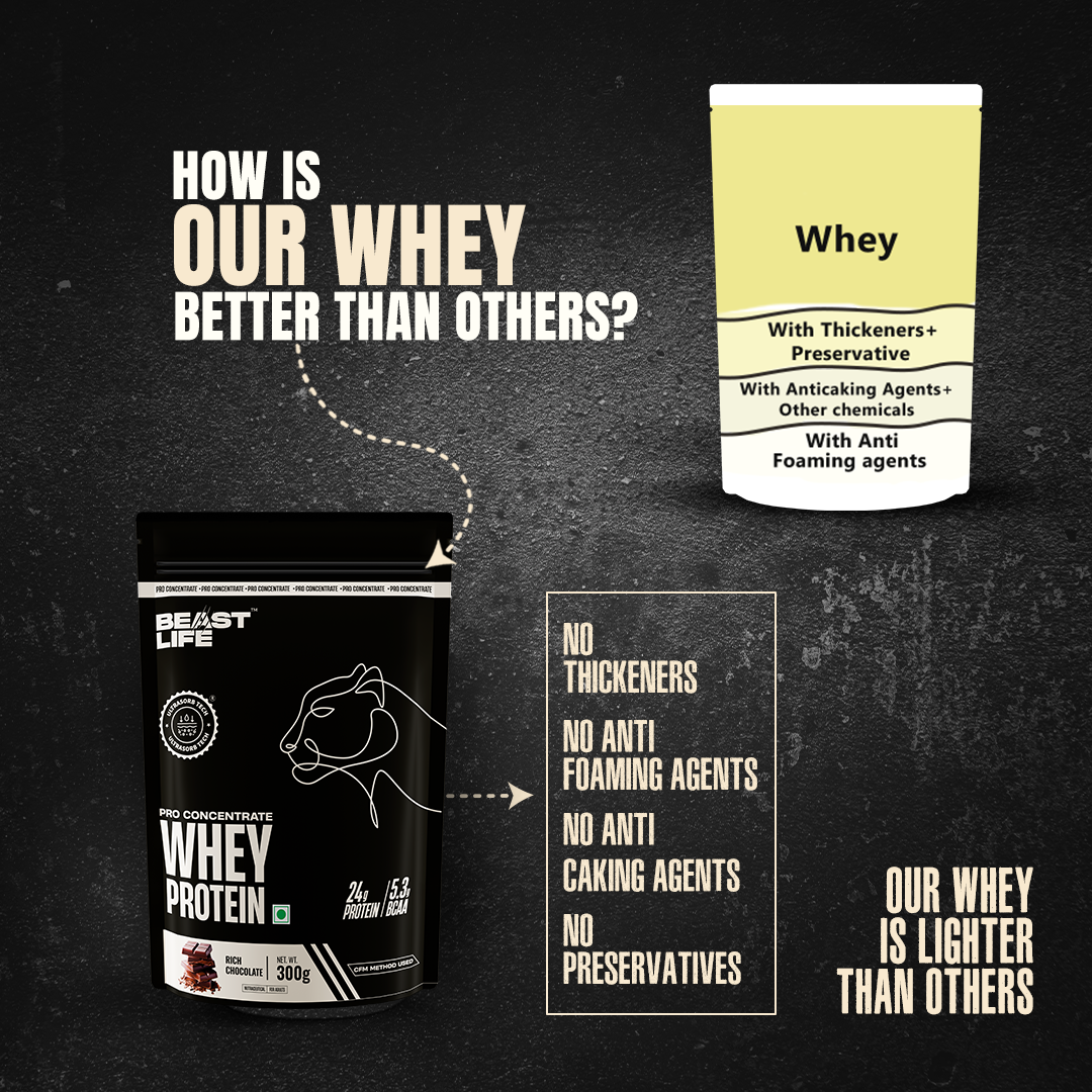Pro concentrate Whey Protein (Rich Chocolate) 300g