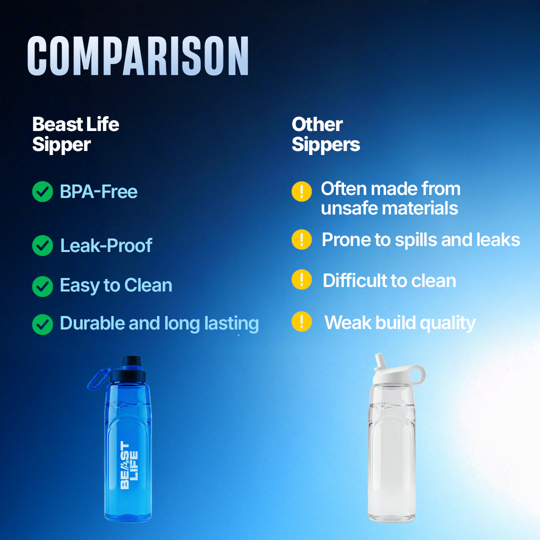 BeastLife Plastic Blue Sipper 1200ml