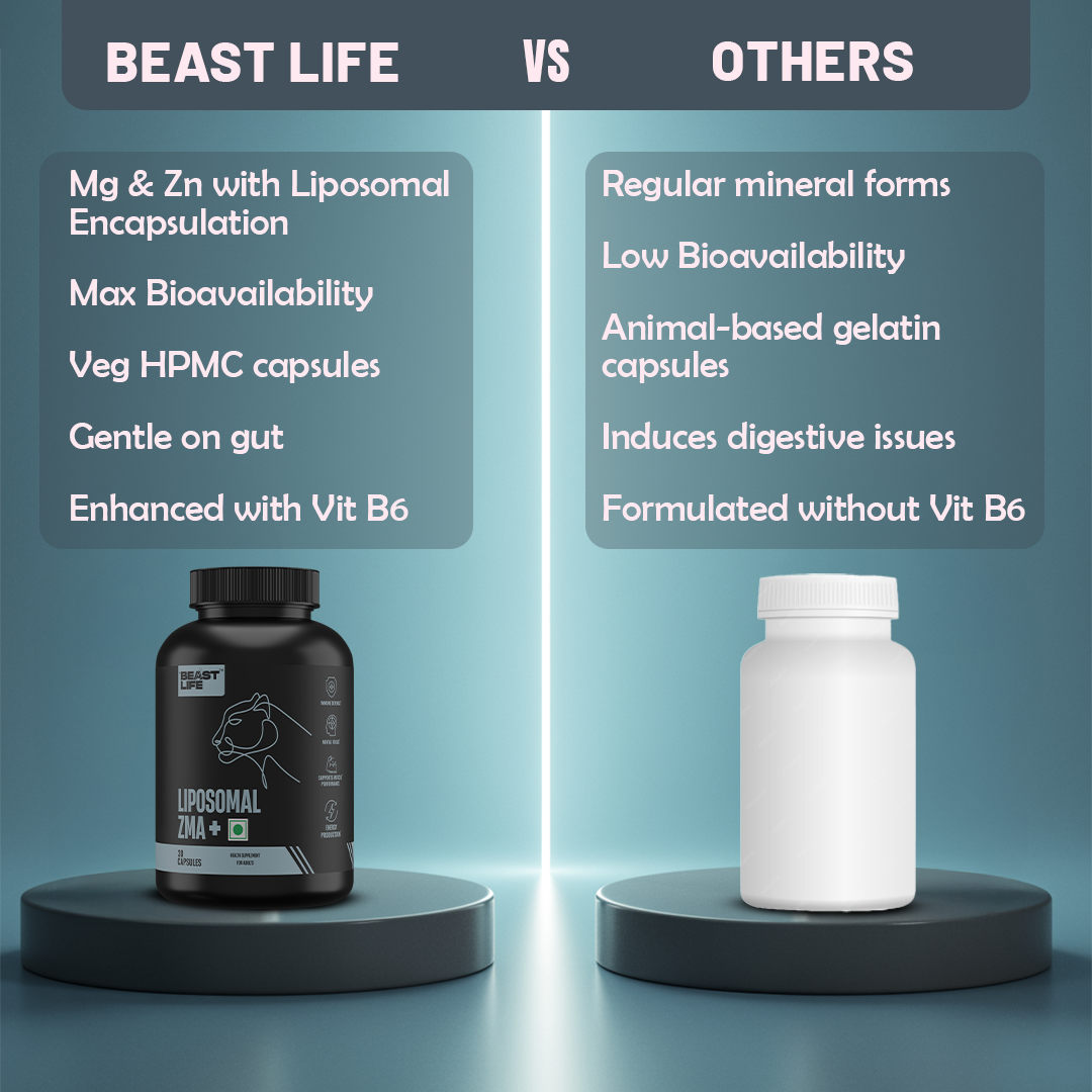 Liposomal ZMA+ | Zinc, Magnesium Complex with Vitamin B6 30N