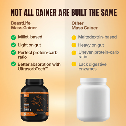 Anabolic Mass Gainer with Ultrasorb Tech | No Maltodextrin | Malai Kulfi | 2.5 kg