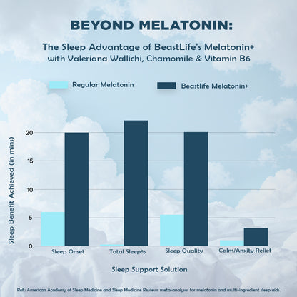 MELATONIN+ CAPSULES 60N