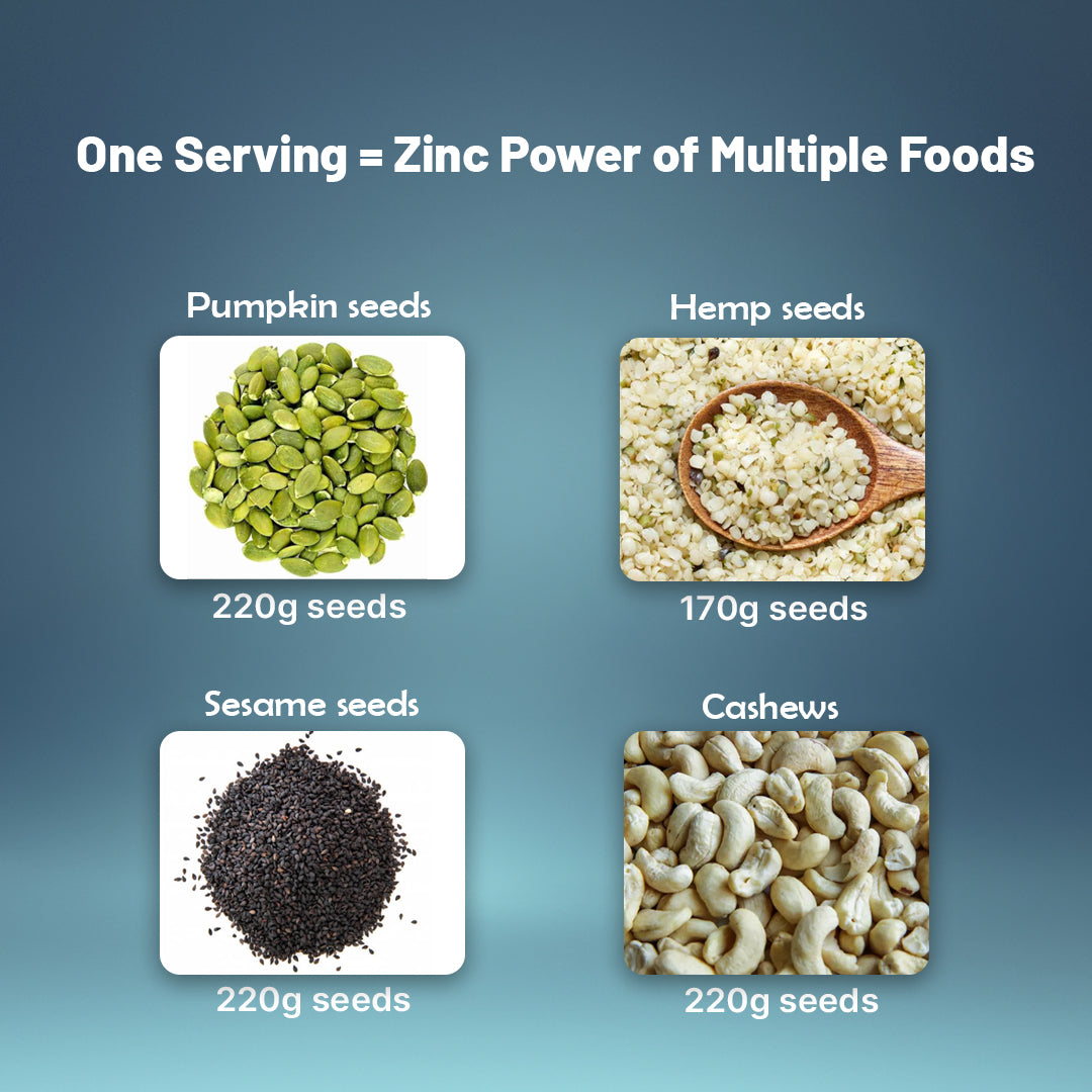 Liposomal ZMA+ | Zinc, Magnesium Complex with Vitamin B6 60N