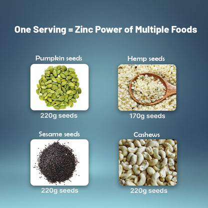 Liposomal ZMA+ | Zinc, Magnesium Complex with Vitamin B6 60N