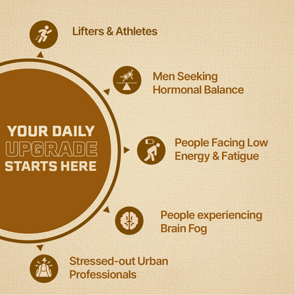 HIMALAYAN SHILAJIT+ CAPSULES 90 Days