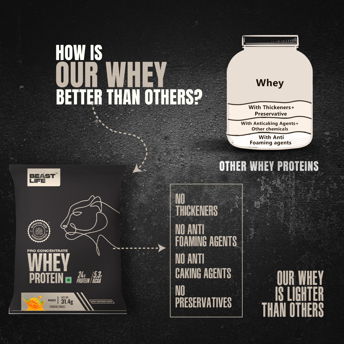 Pro Whey Protein Mango Travel Pack  sachet 31.4g