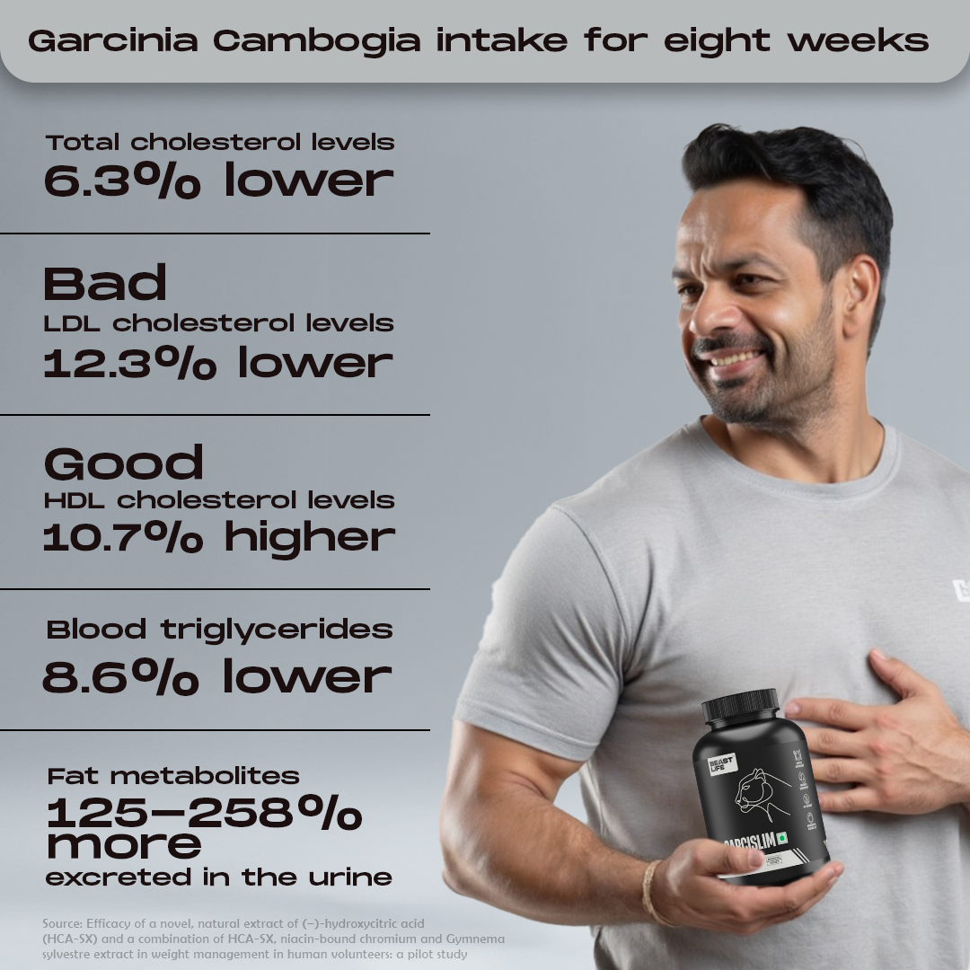 GARCISLIM CAPSULES | 90 Days
