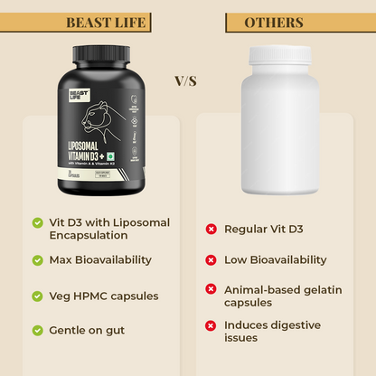 LIPOSOMAL VITAMIN D3 CAPSULES 90 Days