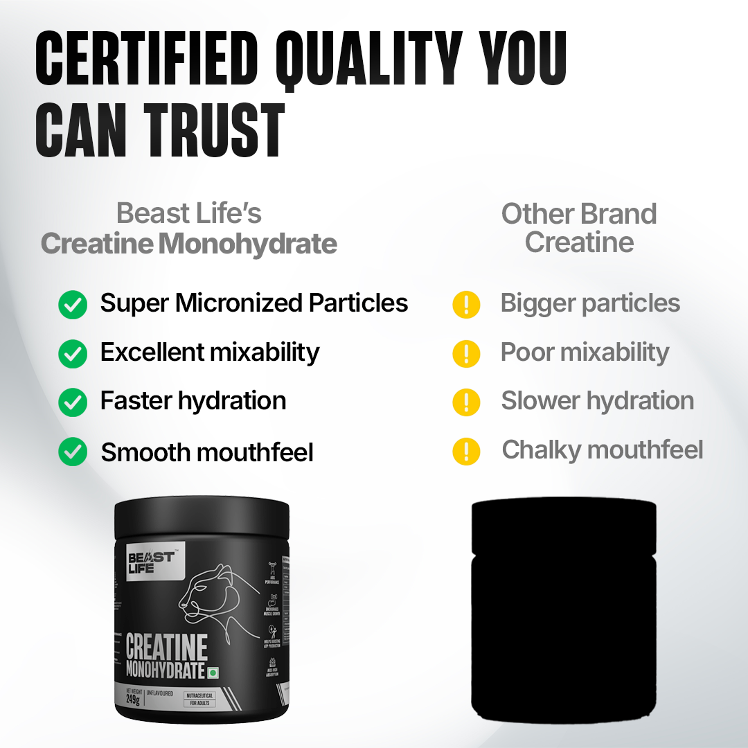 Super Micronized Creatine Monohydrate | 249G