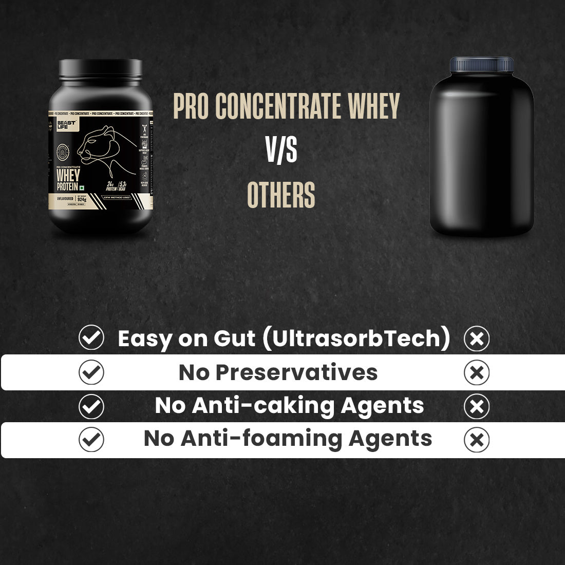 Pro Whey Protein with Ultrasorb Tech | 924gm | Unflavoured