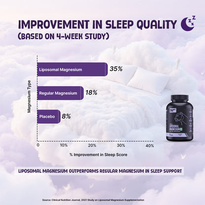 Liposomal Triple Magnesium+ (45 Days)