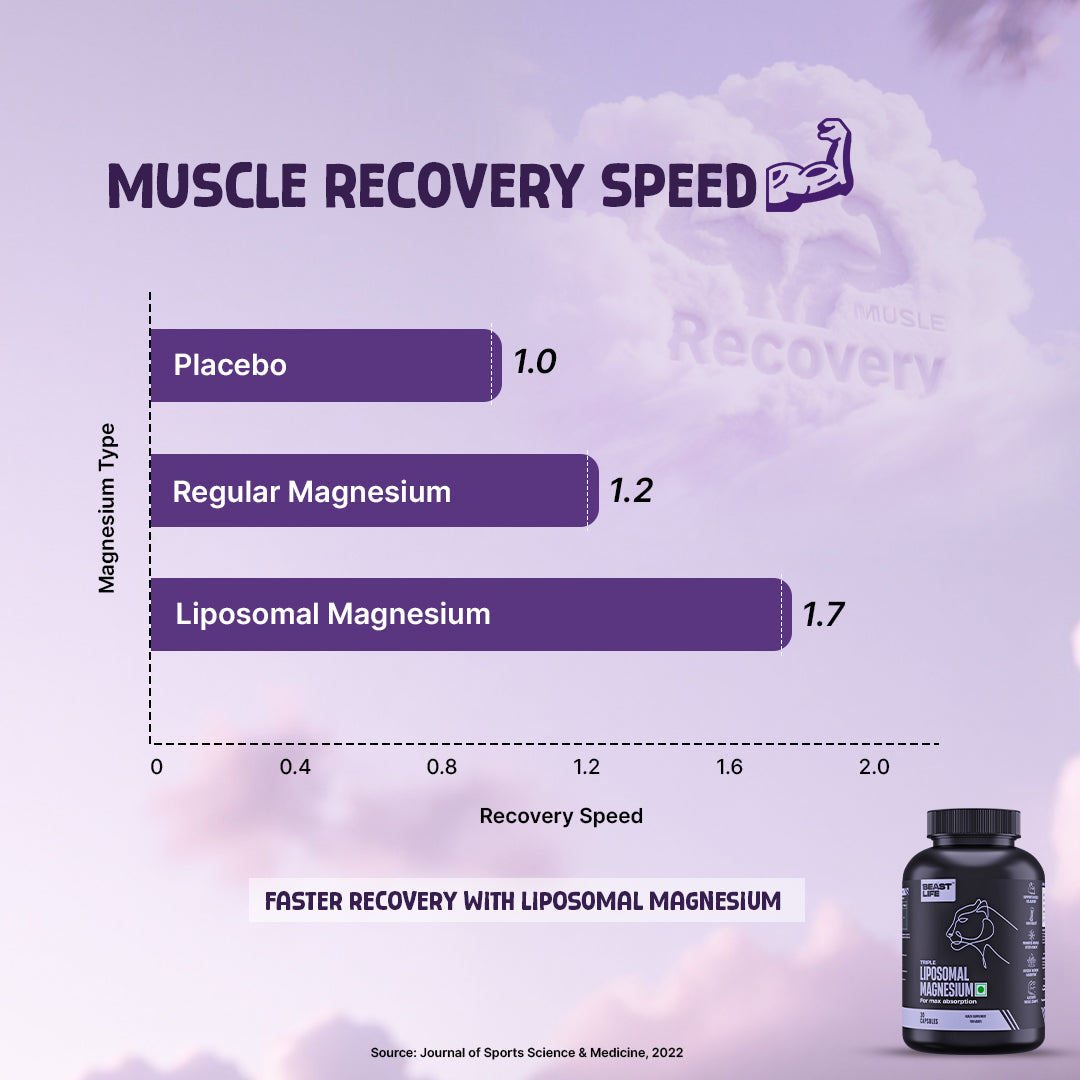Liposomal Triple Magnesium+ (45 Days)