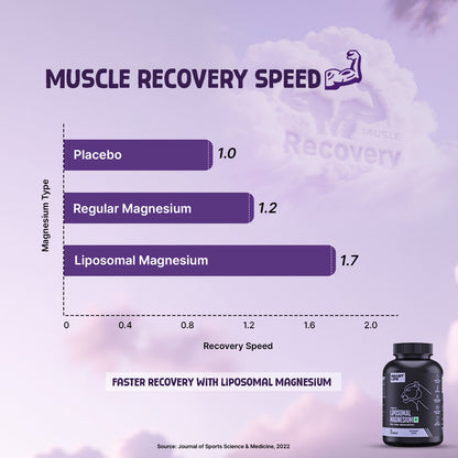 Liposomal Triple Magnesium+ (45 Days)
