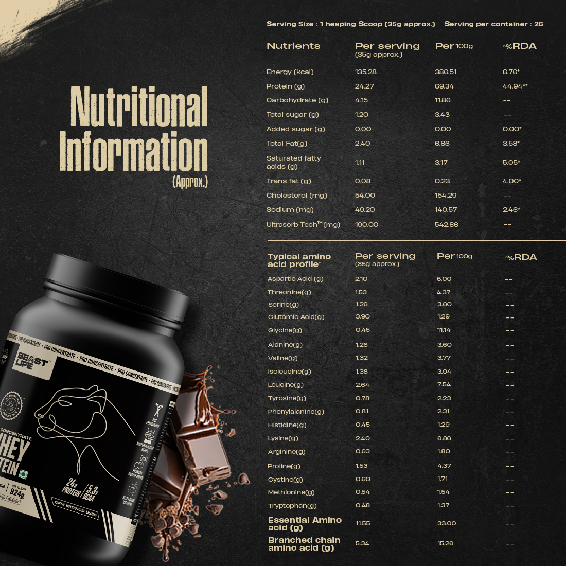 Beast Protien Pro Concentrate Whey Protein with Ultrasorb Tech | 924gm | Rich Chocol ...
