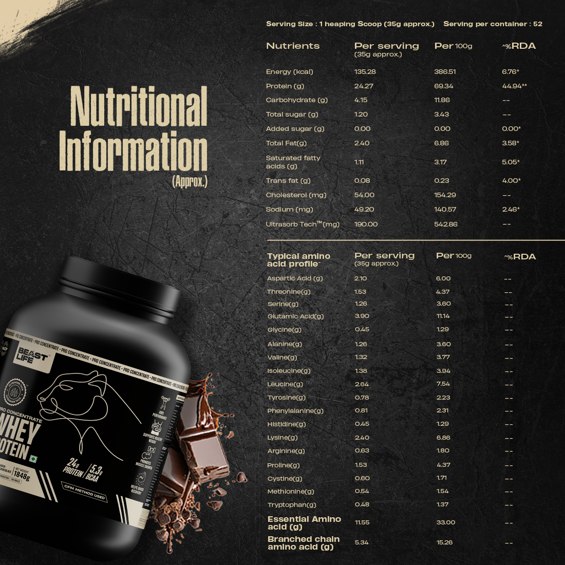 Pro Concentrate Whey Protein with Ultrasorb Tech | 1848gm | Rich Chocolate