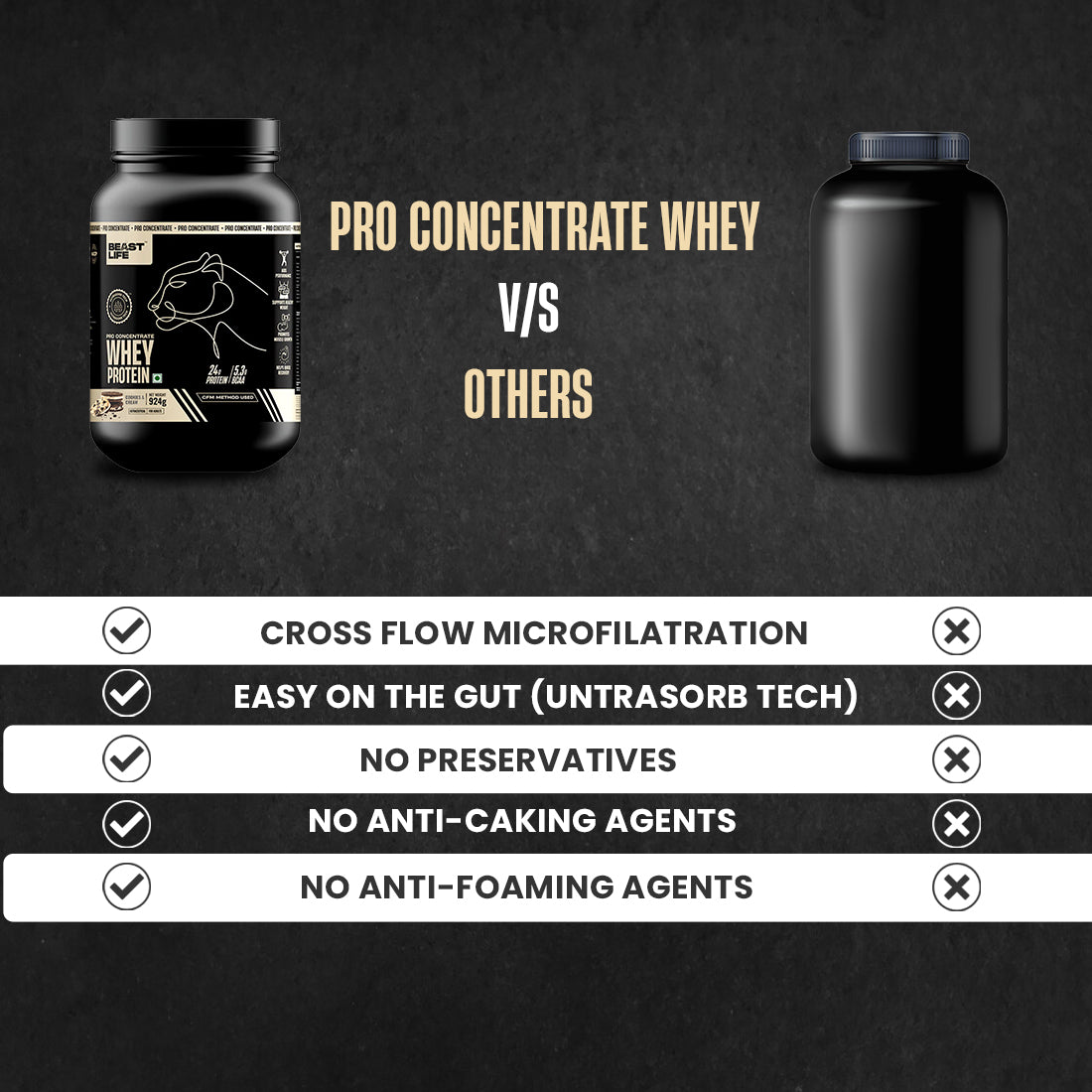 Pro Concentrate Whey Protein with Ultrasorb Tech | 924gm | Cookies & Cream