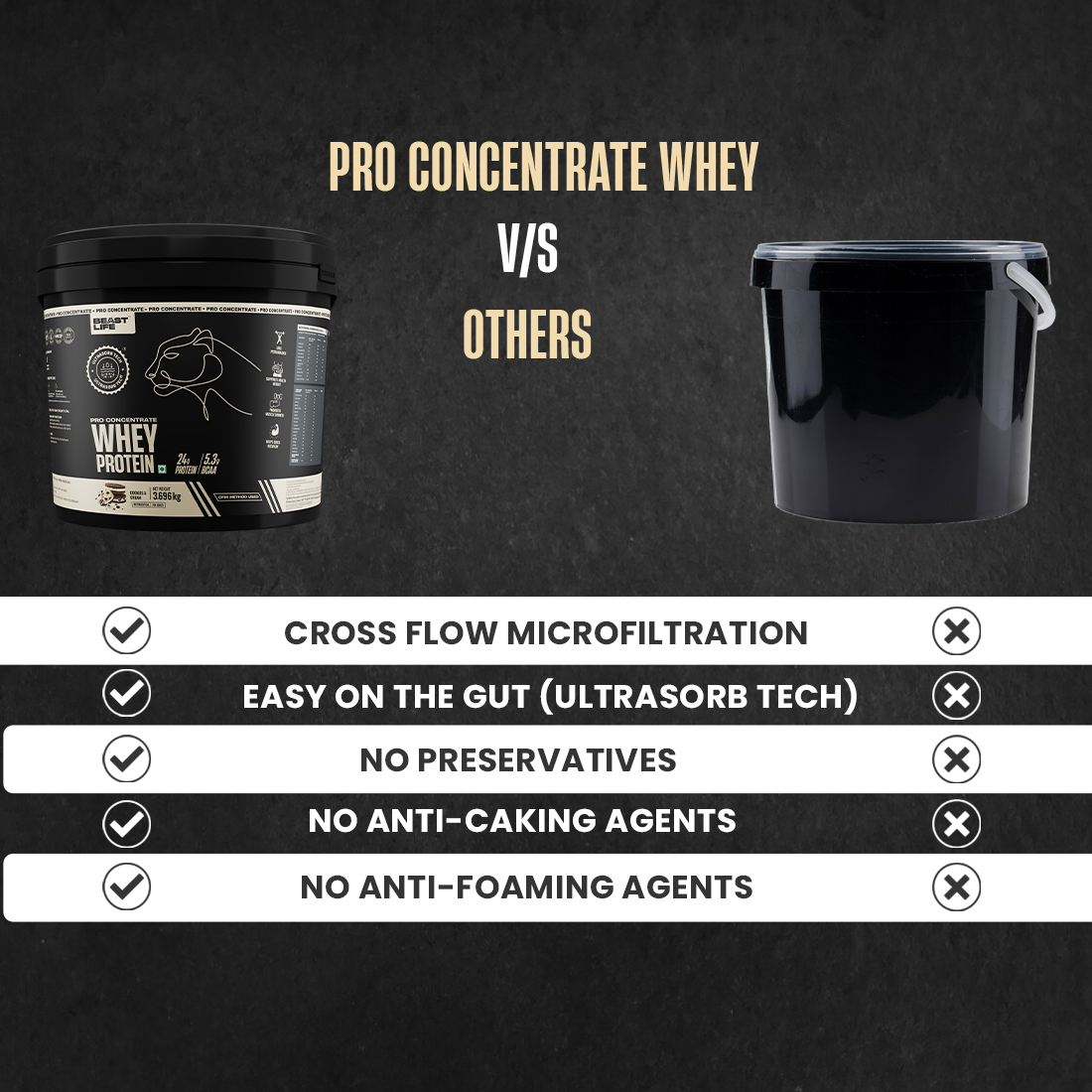 Pro Concentrate Whey Protein Cookies & Cream 3696g