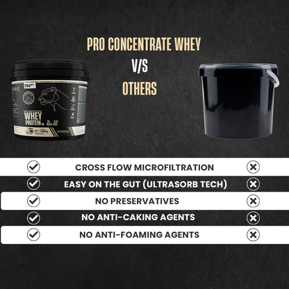 Pro Concentrate Whey Protein Cookies & Cream 3696g