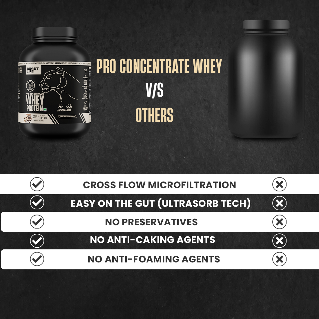 Pro Concentrate Whey Protein Cookies & Cream 1848g