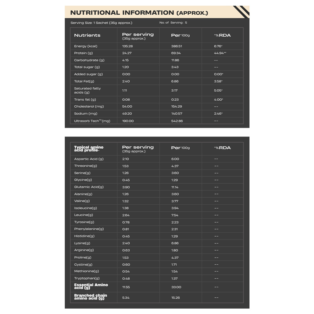 Pro Concentrate Whey Protein Rich Chocolate Sachet  35g