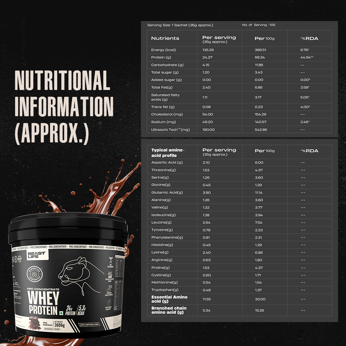 Pro Concentrate Whey Protein Rich Chocolate (3696g) | Free Gym Bag and Shaker