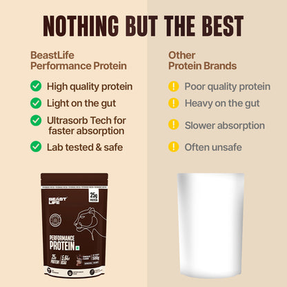 Performance Fermented Yeast Protein with Ultrasorb Tech | Chocolate | 500 g