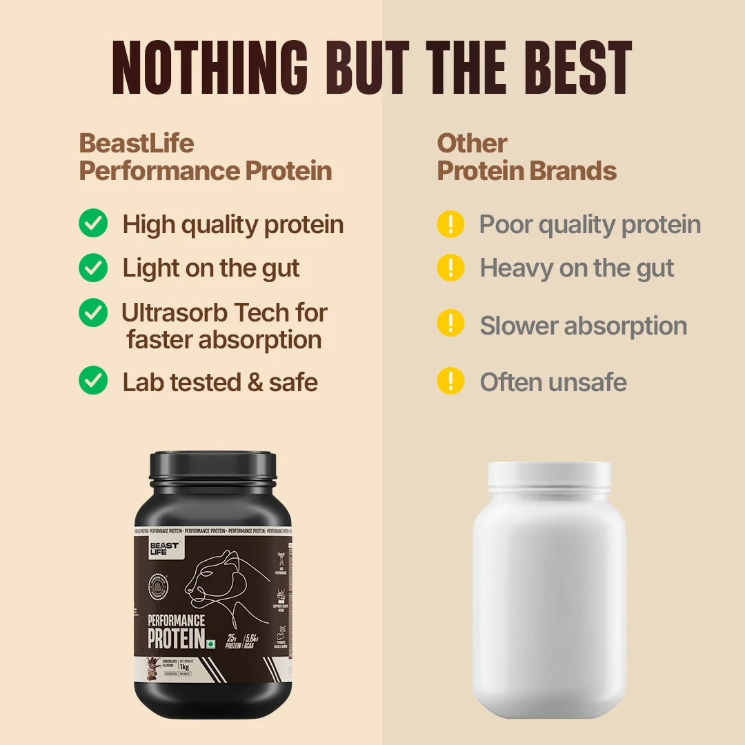 Performance Fermented Yeast Protein with Ultrasorb Tech | Chocolate | 1 kg