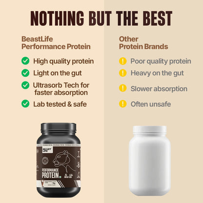 Performance Fermented Yeast Protein with Ultrasorb Tech | Chocolate Mocha | 1 kg