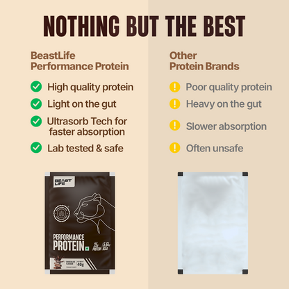 Performance Fermented Yeast Protein with Ultrasorb Tech | Chocolate | Pack of 5
