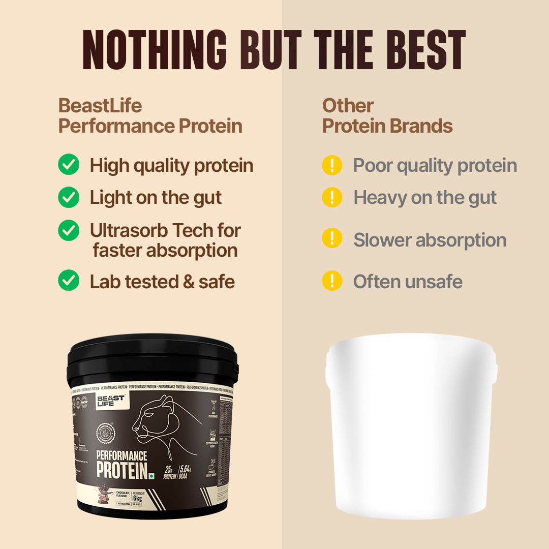 Performance Fermented Yeast Protein with Ultrasorb Tech | Chocolate | 6 kg