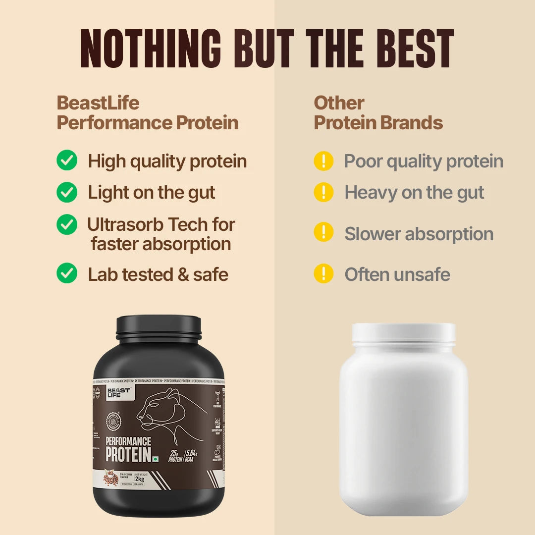 Performance Fermented Yeast Protein with Ultrasorb Tech | Cold Coffee | 2 kg