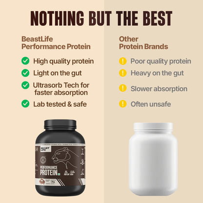 Performance Fermented Yeast Protein with Ultrasorb Tech | Cold Coffee | 2 kg