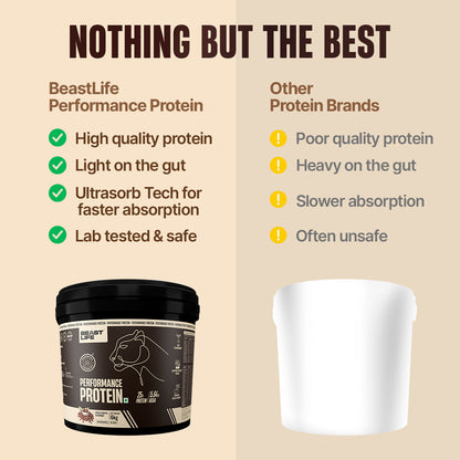 Performance Fermented Yeast Protein with Ultrasorb Tech | Cold Coffee | 6 kg