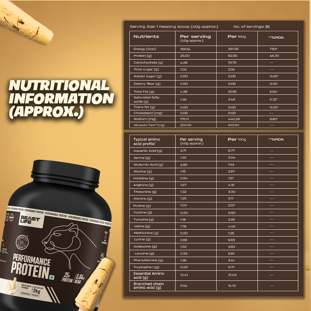 Performance Fermented Yeast Protein with Ultrasorb Tech | 2kg | Malai Kulfi