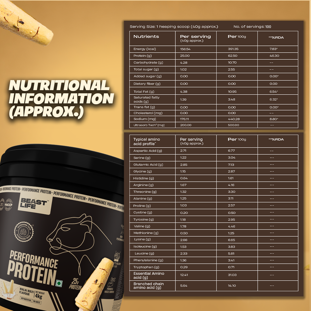 Performance Fermented Yeast Protein with Ultrasorb Tech | 4kg | Malai Kulfi