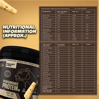 Performance Fermented Yeast Protein with Ultrasorb Tech | 4kg | Malai Kulfi