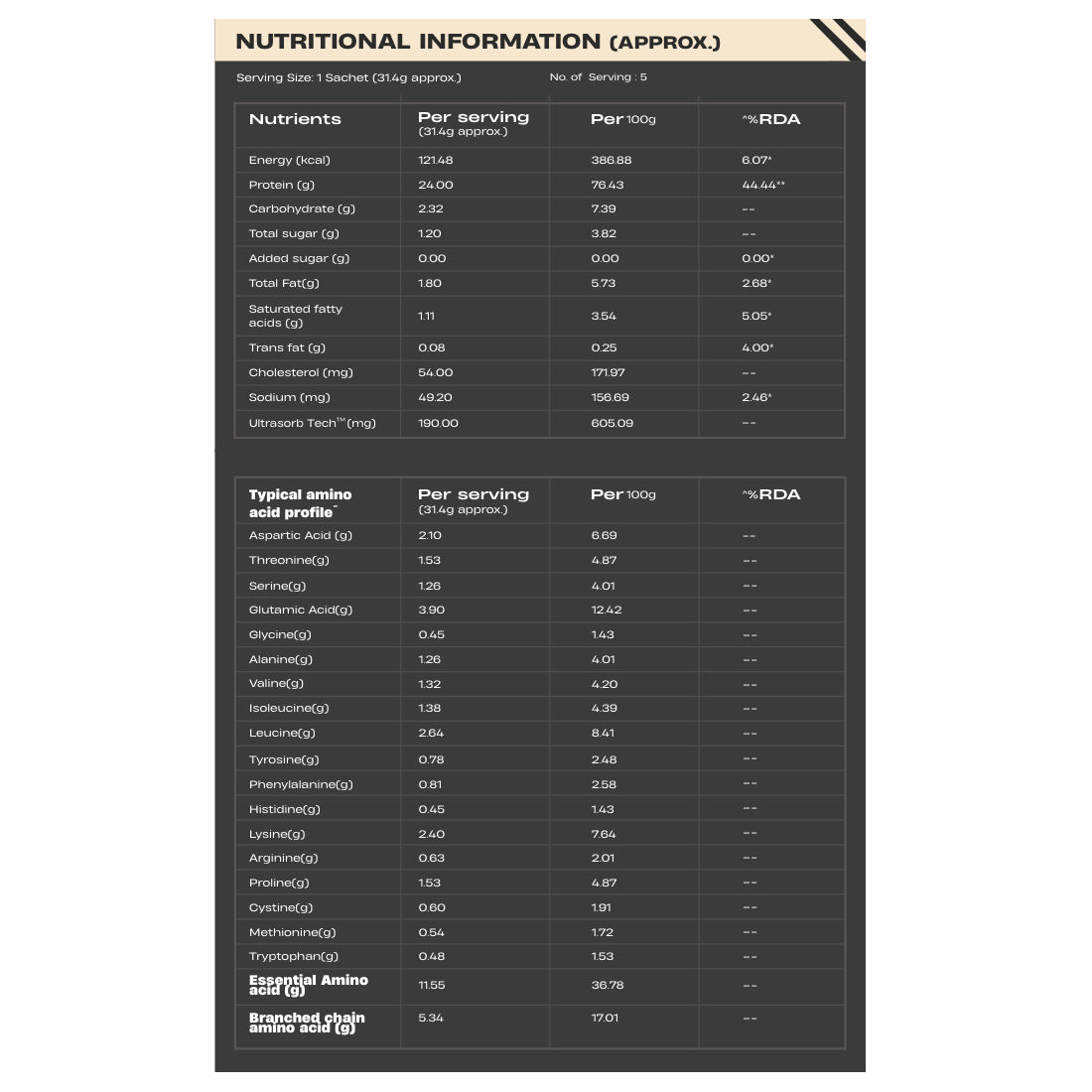 Pro Whey Protein Mango Travel Pack  sachet 31.4g