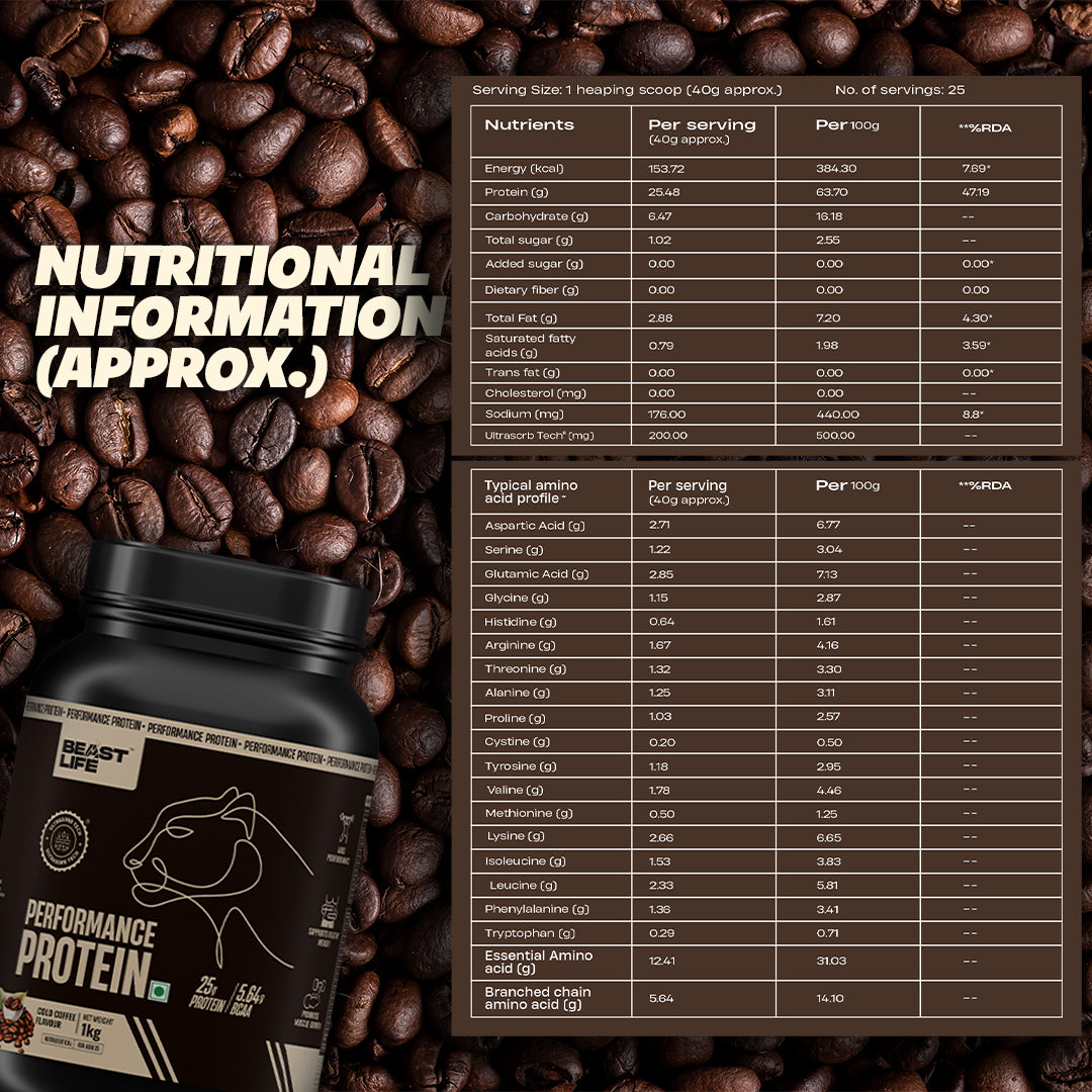 Performance Fermented Yeast Protein with Ultrasorb Tech | 1kg | Cold Coffee