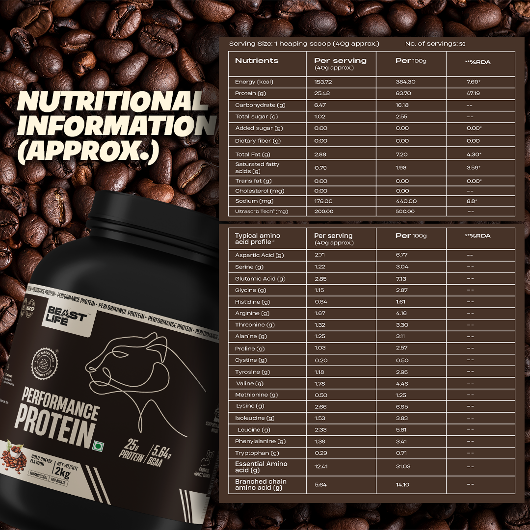 Performance Fermented Yeast Protein with Ultrasorb Tech | 2kg | Cold Coffee