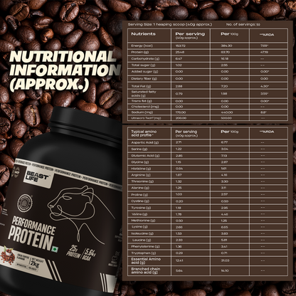 Performance Fermented Yeast Protein with Ultrasorb Tech | 2kg | Cold Coffee