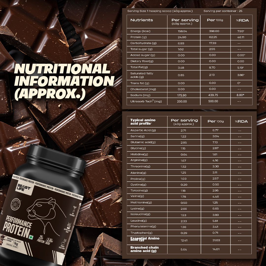 Performance Protein - 2kg Chocolate Value Pack