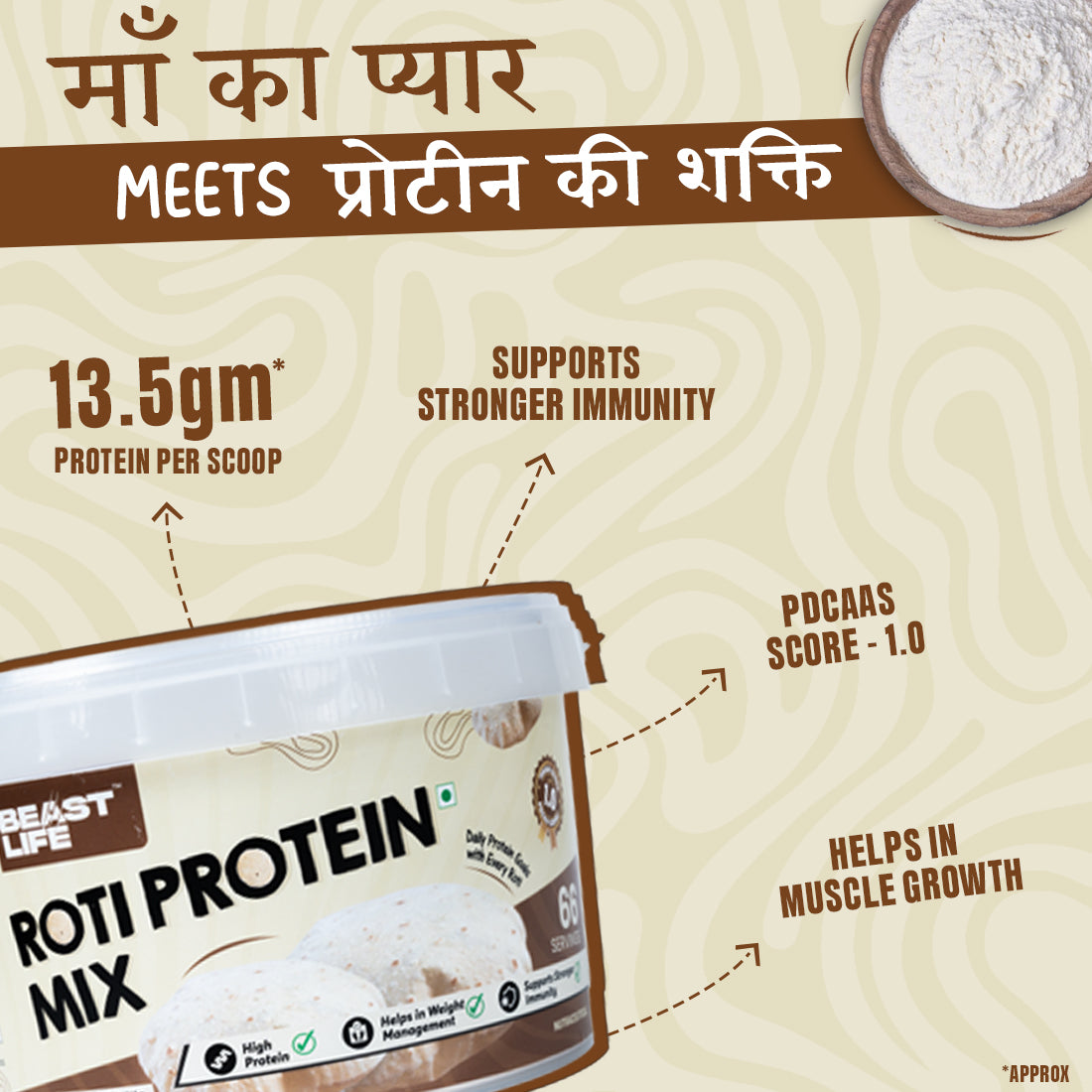 BeastLife ROTI PROTEIN 1 KG (ROTI 2.0) | 66 Servings