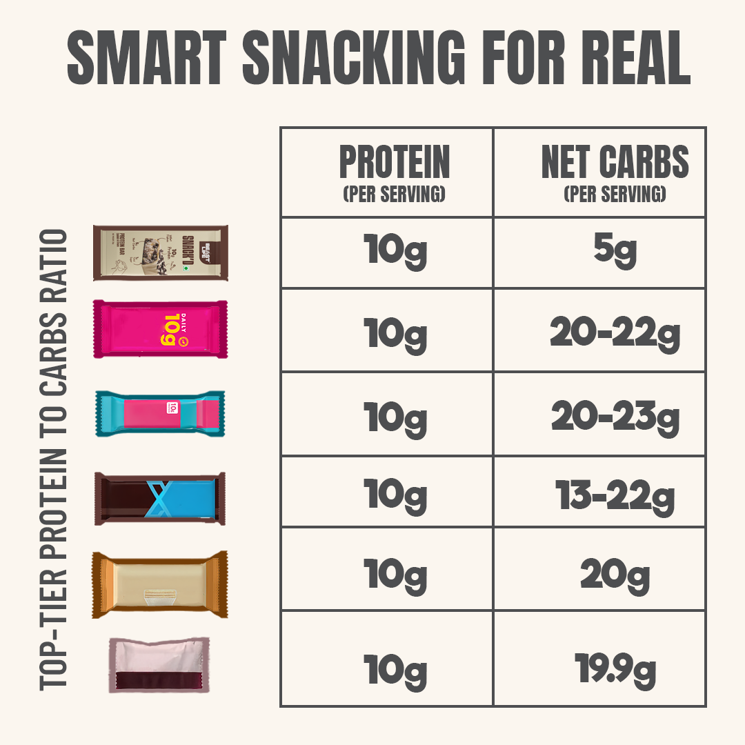 High Protein Bar (single)