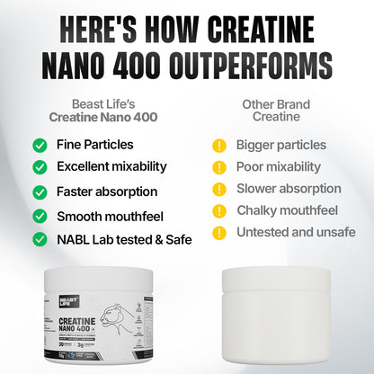 World’s First Creatine Nano 400 | Finest & Fastest Absorbing | 2X Strength | Blueberry | 115G