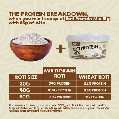 BeastLife ROTI PROTEIN MIX 1 KG (ROTI 2.0) | 66 Servings