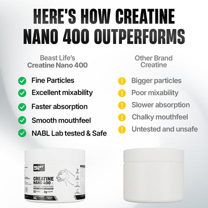 Combo pack | Creatine Nano 400 | Unflavoured | 100 g + Performance Protein | Cold Coffee | 1 kg