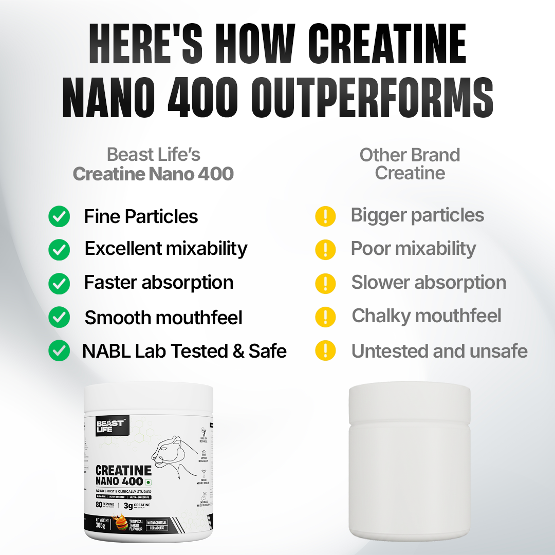 World’s First Creatine Nano 400 | Finest & Fastest Absorbing | 2X Strength | Tropical Tango | 305G